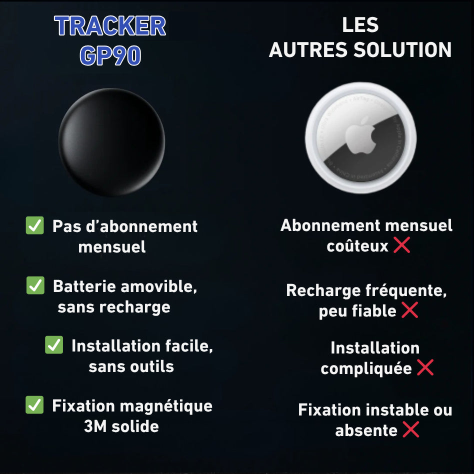 GP90 - Tag- Tracking Unit (Android/Apple)